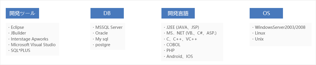 BIM/CIM系統(tǒng)開發(fā)